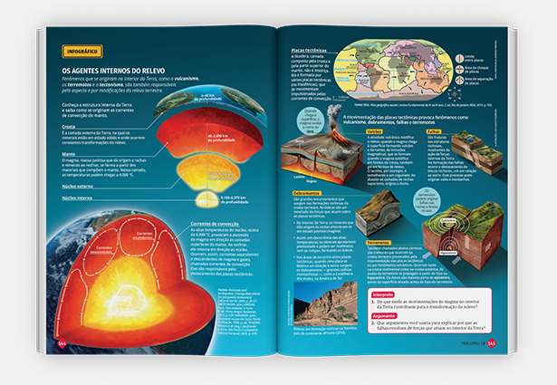 Imagem de página interna apresentando um infográfico do livro Expedições Geográficas
